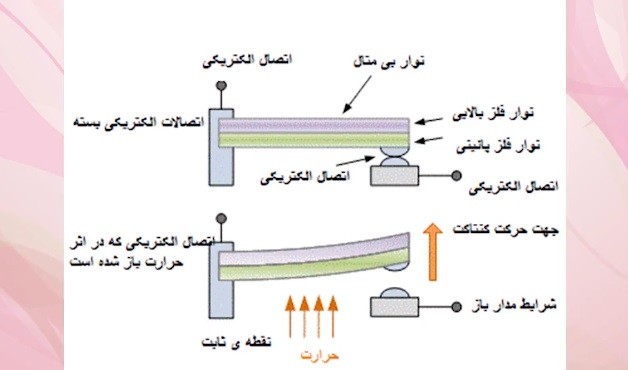 عملکرد سوئیچ بی متال
