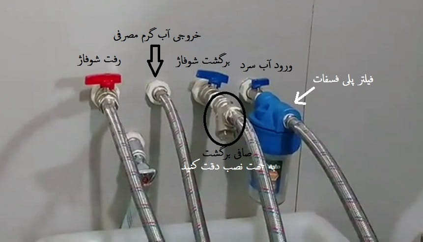 اتصالات زیر پکیج