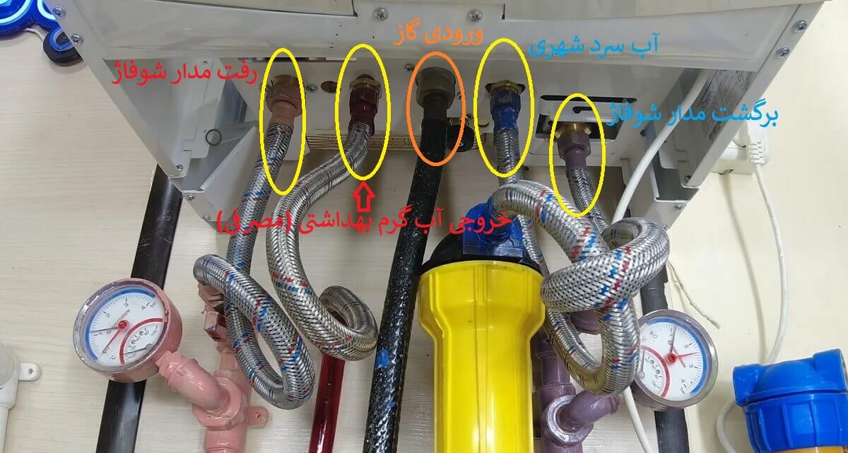 ترتیب لوله های زیر پکیج