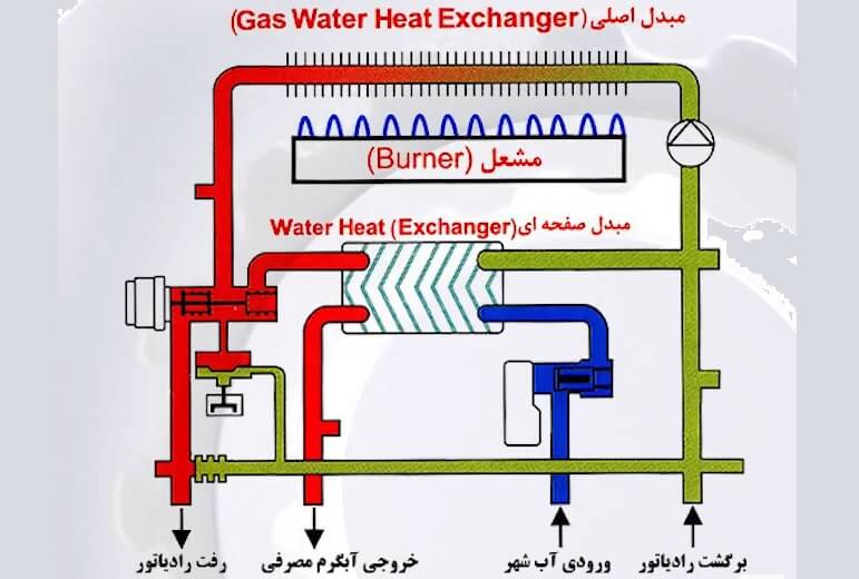 شماتیک مسیر لوله_ها در داخل پکیج