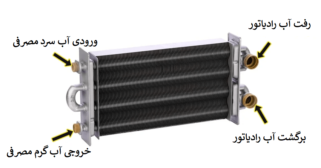 مبدل دومنظوره در پکیج تک مبدله