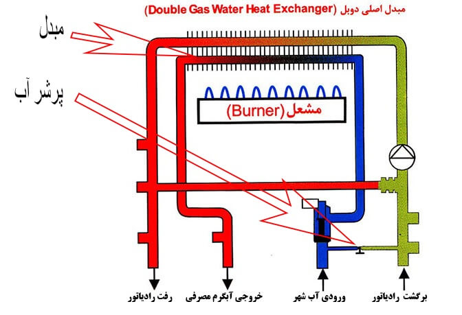 مدار آب در پکیج تک مبدل