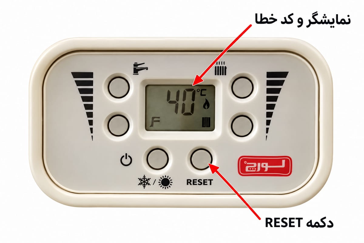 نمایشگر و دکمه ریست پنل پکیج لورچ هرما