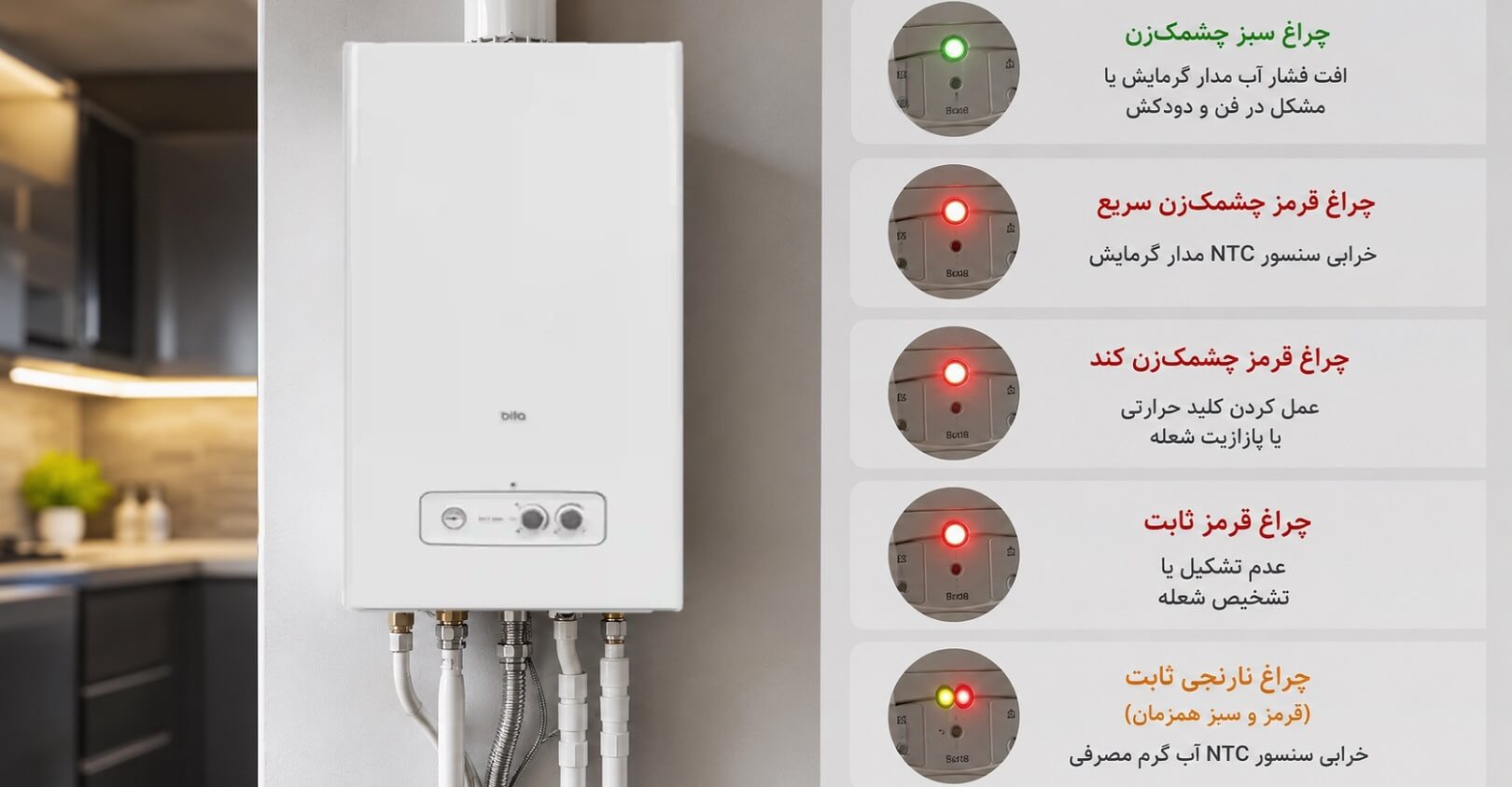 بررسی خطاهای پکیج بوتان Bita 22000