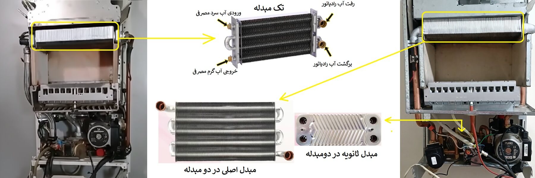 تفاوت پکیج تک مبدله و دو مبدله