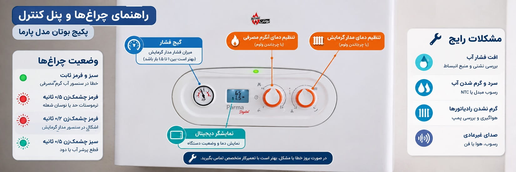 تعمیر پکیج بوتان پارما