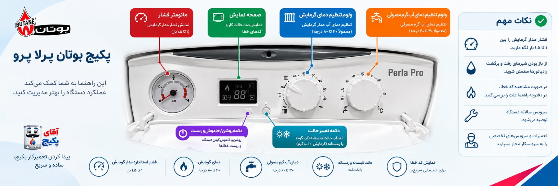 تعمیر پکیج پرولا پرو بوتان